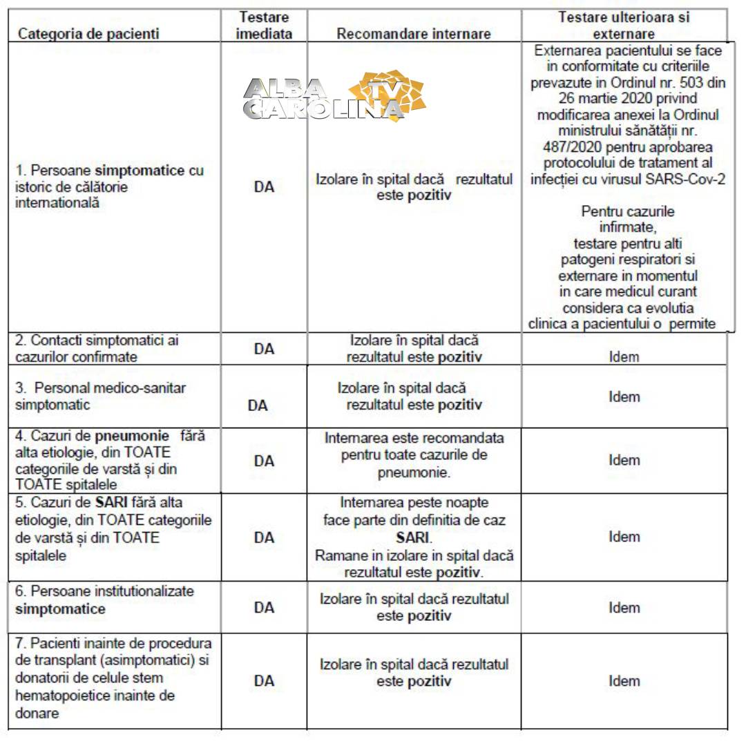 criterii testare coronavirus pacienti