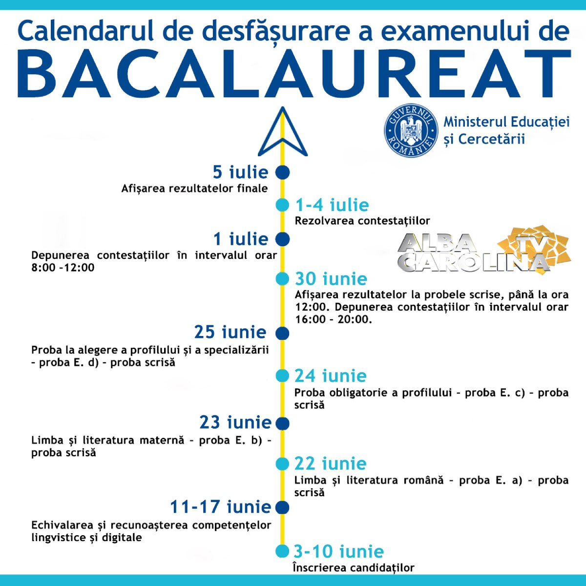 bacalaureat 2020