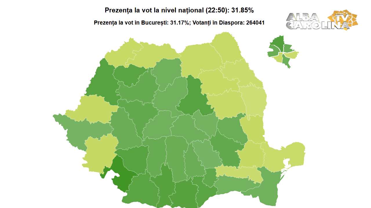 prezenta vot parlamentare