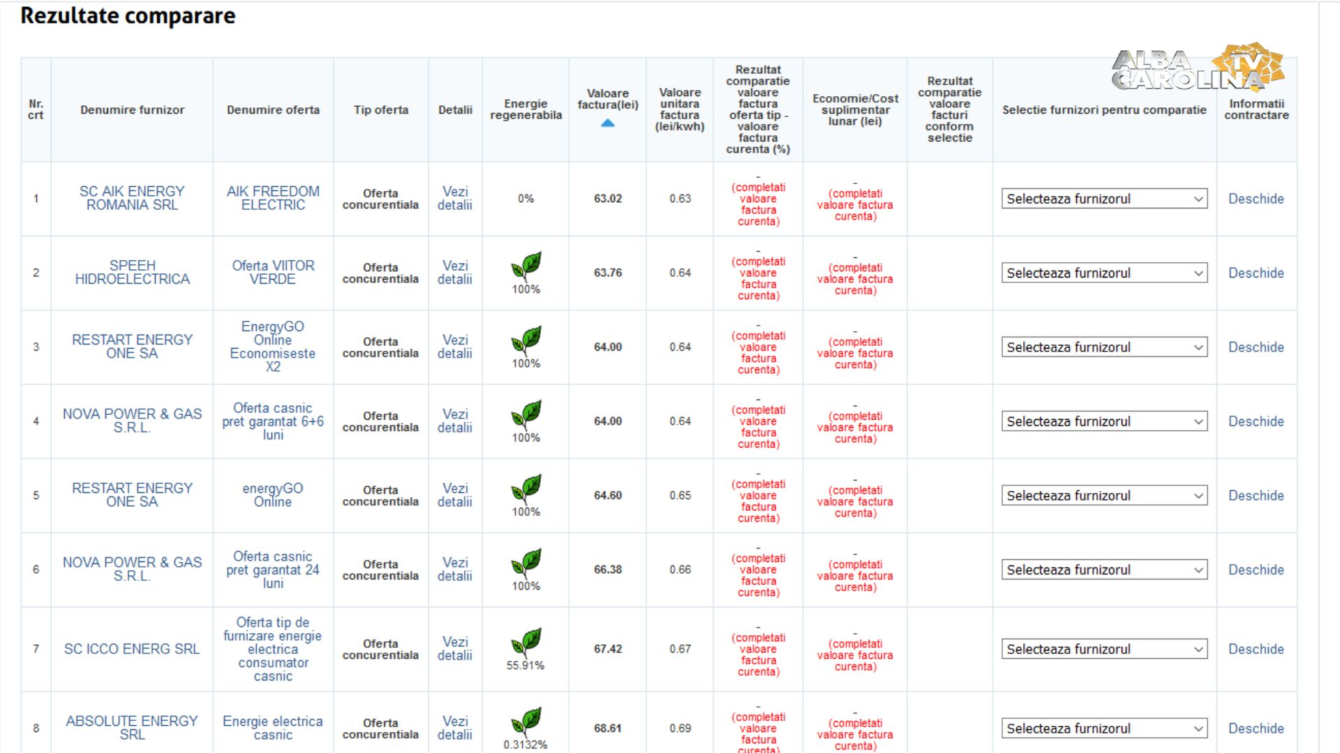 furnizori energie electrica compara