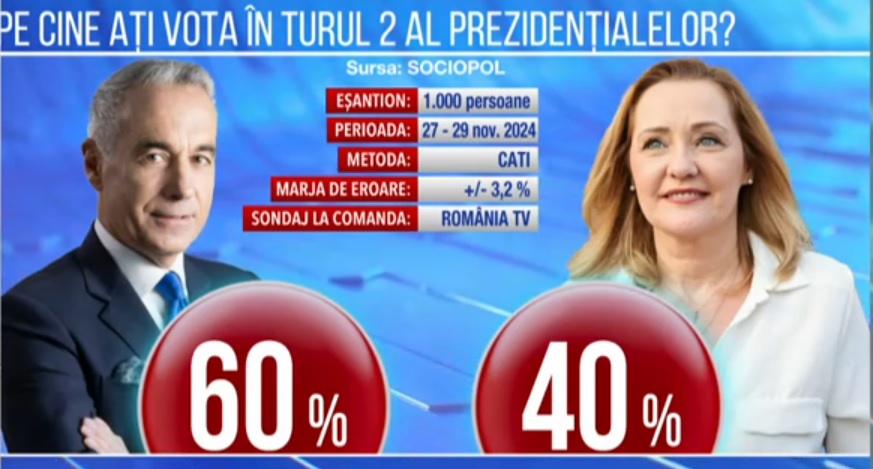 prezidentiale lasconi georgescu